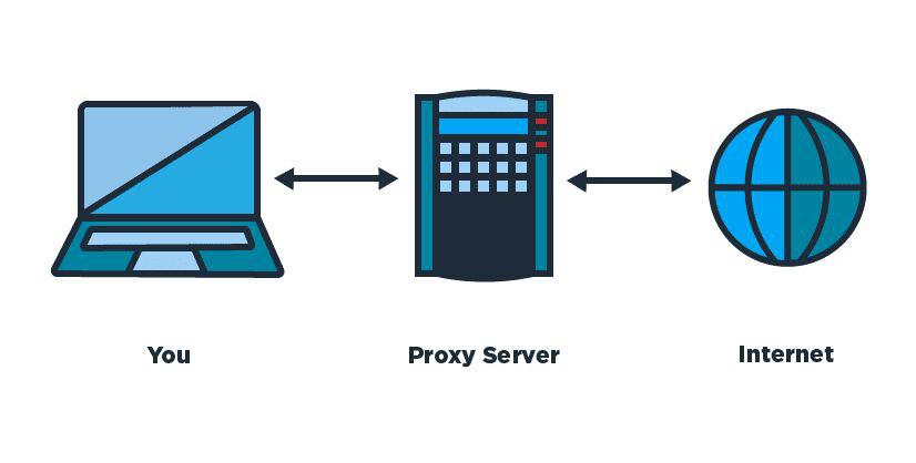 تفاوت proxy و vpn در چیست؟