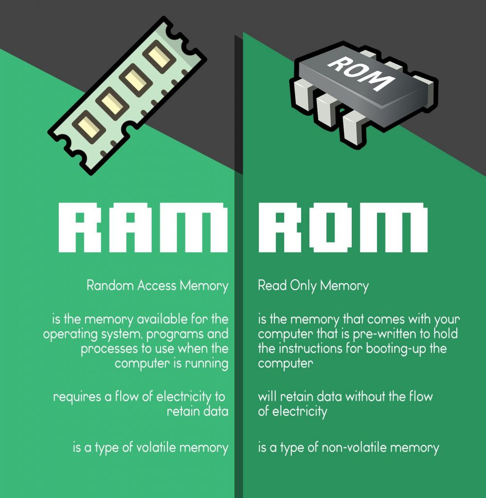 تفاوت حافظه RAM و ROM