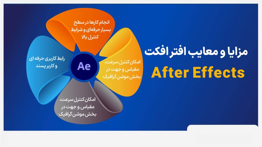 افتر افکت چیست؟