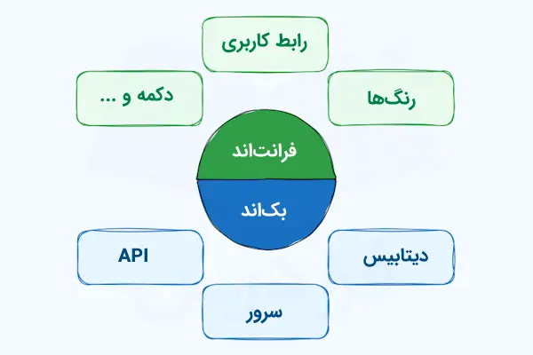 فرانتاند و بکاند